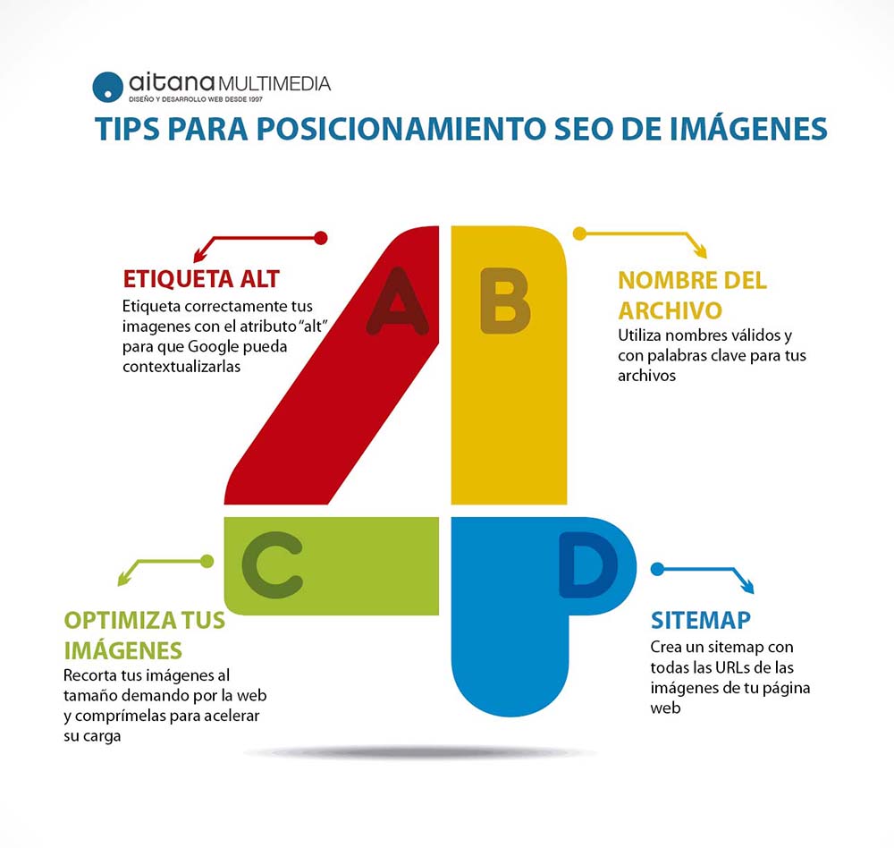 Tips para el Posicionamiento SEO de imágenes